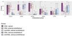 Vitronectin Antibody in Immunohistochemistry (IHC)