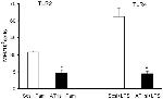 CD284 (TLR4) Antibody in Flow Cytometry (Flow)