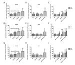 CD3 Antibody in Flow Cytometry (Flow)