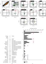 CD19 Antibody in Flow Cytometry (Flow)