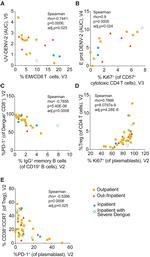 CD279 (PD-1) Antibody in Flow Cytometry (Flow)