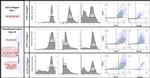 Podoplanin Antibody in Flow Cytometry (Flow)