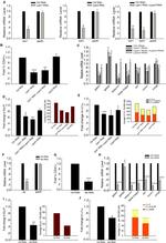 CD41a Antibody in Flow Cytometry (Flow)