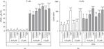 Rat IgG2a kappa Isotype Control in Flow Cytometry (Flow)