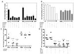 IL-1 beta Antibody in Neutralization (Neu)