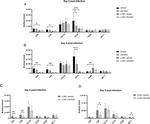 CD19 Antibody in Flow Cytometry (Flow)