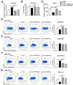 TNF alpha Antibody in Flow Cytometry (Flow)