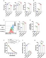 TNF alpha Antibody in Flow Cytometry (Flow)