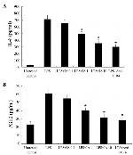 CD284 (TLR4) Antibody in Neutralization (Neu)