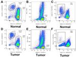 CD3 Antibody in Flow Cytometry (Flow)