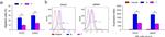 CCR1 Antibody in Flow Cytometry (Flow)