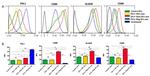 CD80 (B7-1) Antibody in Flow Cytometry (Flow)