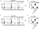 IL-1 beta Antibody in Flow Cytometry (Flow)