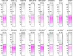 Profilin 1 Antibody in Western Blot (WB)