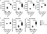 CD19 Antibody in Flow Cytometry (Flow)