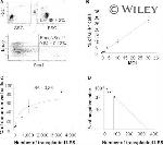 Ly-6G/Ly-6C Antibody in Flow Cytometry (Flow)