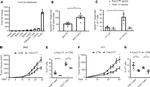 CD4 Antibody in Flow Cytometry (Flow)