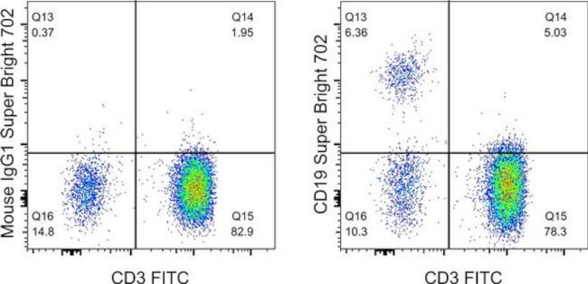 CD19 Antibody in Flow Cytometry (Flow)