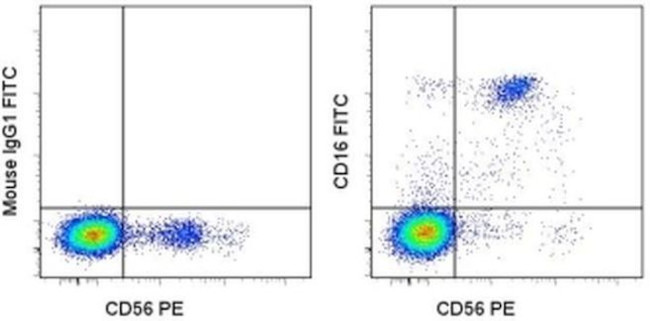 CD16 Antibody in Flow Cytometry (Flow)