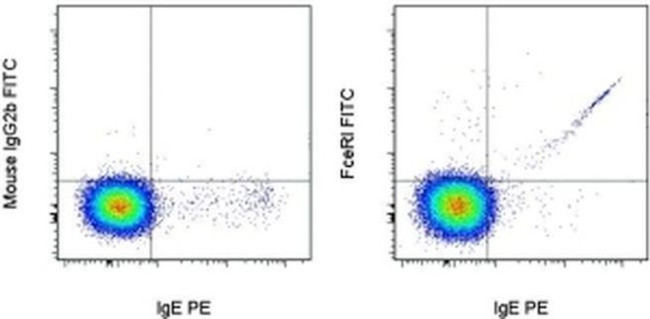 FceR1 alpha Antibody in Flow Cytometry (Flow)