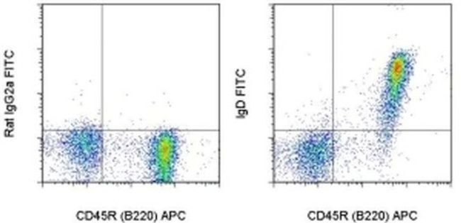 IgD Antibody in Flow Cytometry (Flow)