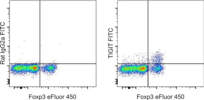 TIGIT Antibody in Flow Cytometry (Flow)