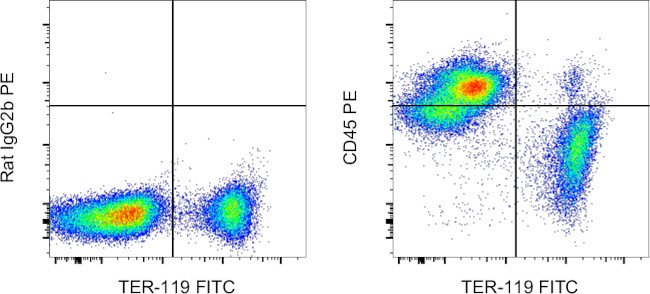 CD45 Antibody in Flow Cytometry (Flow)