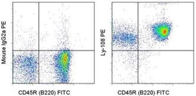 Ly-108 Antibody in Flow Cytometry (Flow)