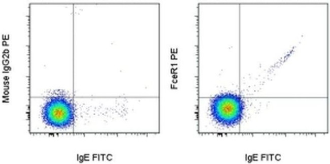 FceR1 alpha Antibody in Flow Cytometry (Flow)