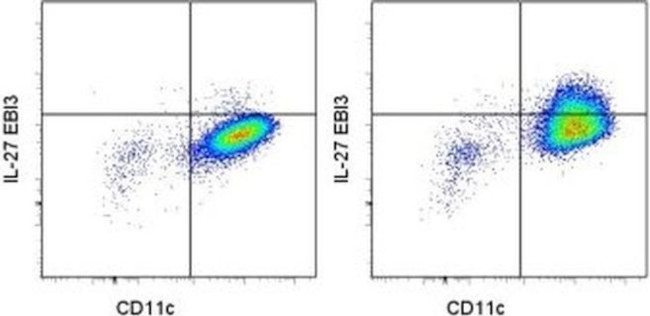 EBI3 (IL-27 subunit) Antibody in Flow Cytometry (Flow)