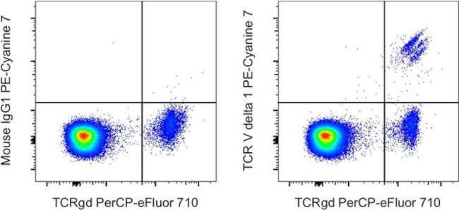 TCR V delta 1 Antibody in Flow Cytometry (Flow)