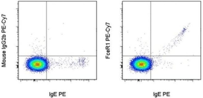 FceR1 alpha Antibody in Flow Cytometry (Flow)