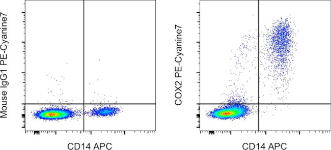 COX2 Antibody in Flow Cytometry (Flow)