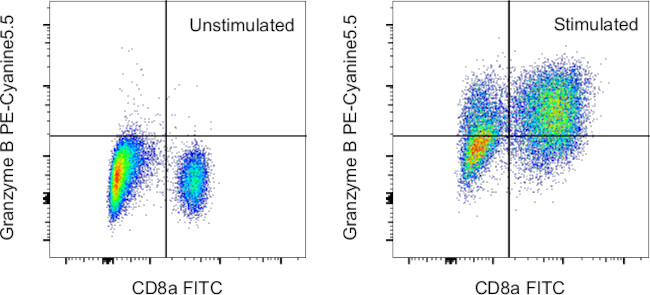 Granzyme B Monoclonal Antibody (NGZB), PE-Cyanine5.5 (35-8898-82)