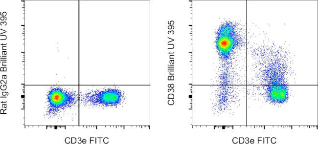 CD38 Antibody in Flow Cytometry (Flow)