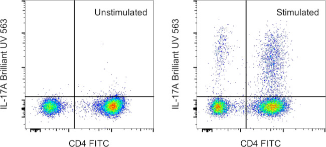 IL-17A Monoclonal Antibody (eBio64DEC17), Brilliant Ultra Violet™ 563 ...