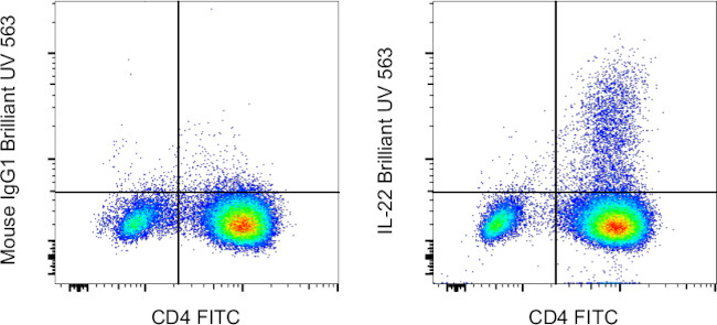 IL-22 Monoclonal Antibody (22URTI), Brilliant Ultra Violet™ 563 (365 ...