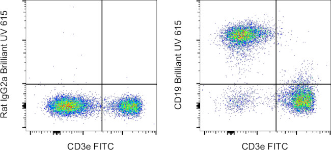 CD19 Antibody in Flow Cytometry (Flow)