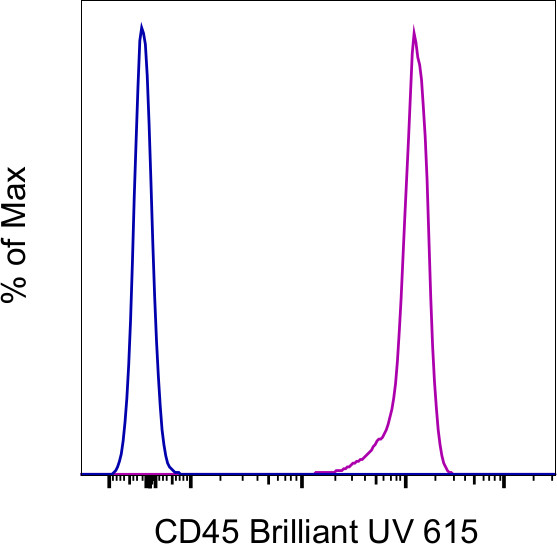 CD45 Antibody in Flow Cytometry (Flow)