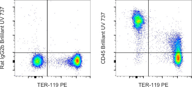 CD45 Antibody in Flow Cytometry (Flow)