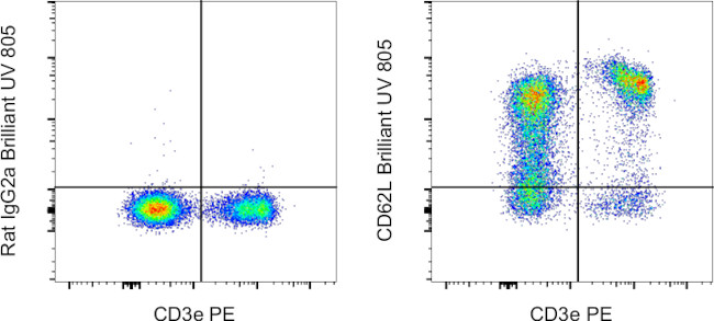 CD62L (L-Selectin) Antibody in Flow Cytometry (Flow)