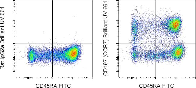 CD197 (CCR7) Antibody in Flow Cytometry (Flow)