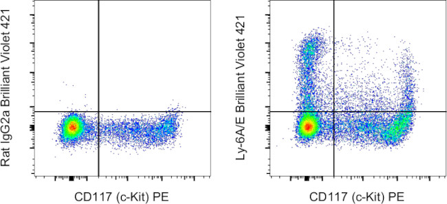 Ly-6A/E (Sca-1) Antibody in Flow Cytometry (Flow)