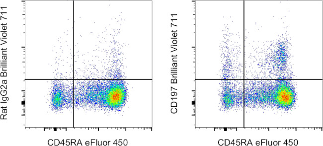 CD197 (CCR7) Antibody in Flow Cytometry (Flow)