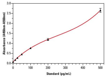 Human Interferon alpha ELISA Kit