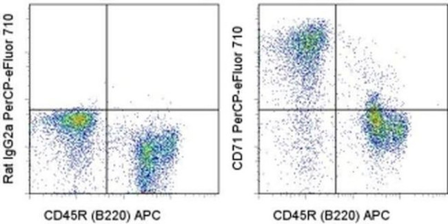 CD71 (Transferrin Receptor) Antibody in Flow Cytometry (Flow)