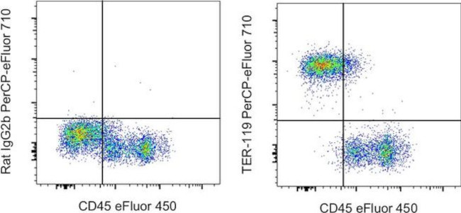 TER-119 Antibody in Flow Cytometry (Flow)