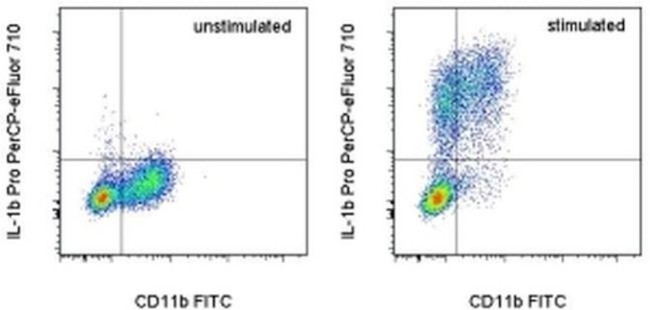 IL-1 beta (Pro-form) Antibody in Flow Cytometry (Flow)