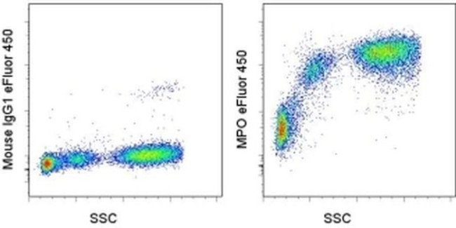 Myeloperoxidase (MPO) Antibody in Flow Cytometry (Flow)