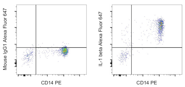 IL-1 beta Antibody in Flow Cytometry (Flow)